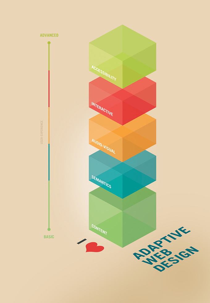 First version of the I Love Adaptive Web Design Poster